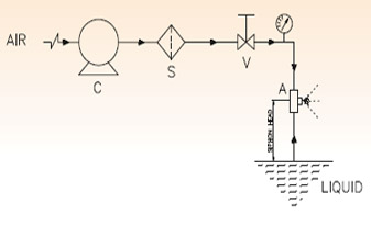 Air Atomizing Spray Nozzle