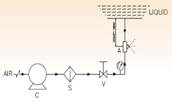 Air Atomizing Spray Nozzle