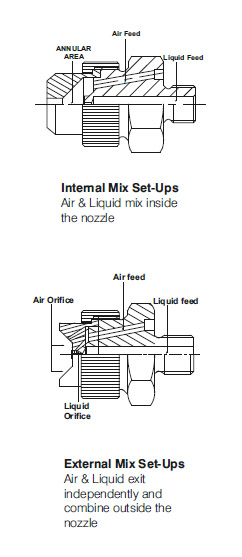 Air Atomizing Spray Nozzle