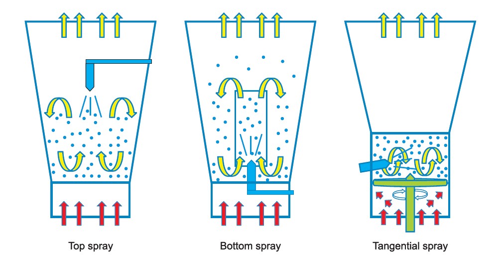 FBP Spray Nozzle